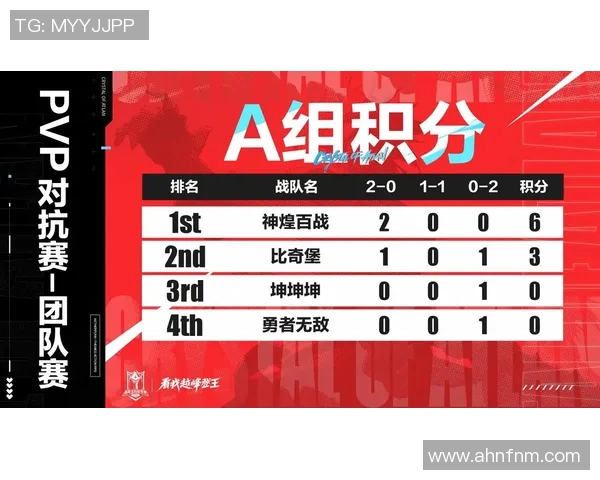 城市赛积分榜最新动态V5战队以94分稳居榜首竞争激烈