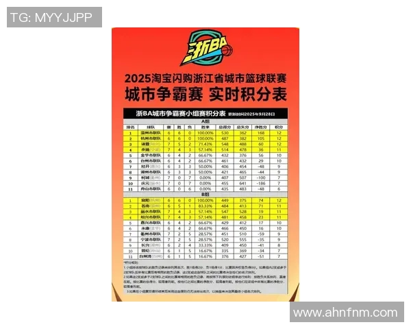 杭州篮球队在钻石联赛积分榜上以52分稳居第一名展现强劲实力
