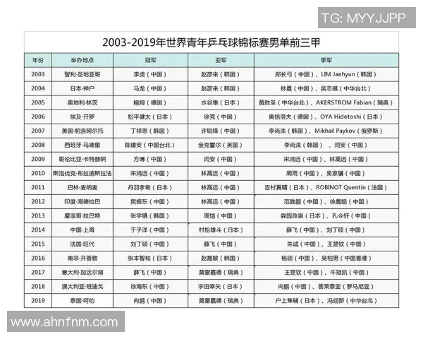 北京乒乓球队在世锦赛中的速度表现分析与评价