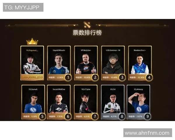 DOTA2个人能力排行榜揭晓EDG荣登第八名引发热议