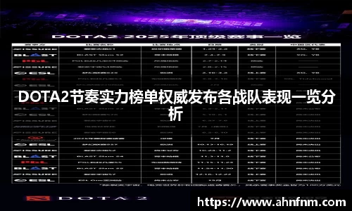 DOTA2节奏实力榜单权威发布各战队表现一览分析